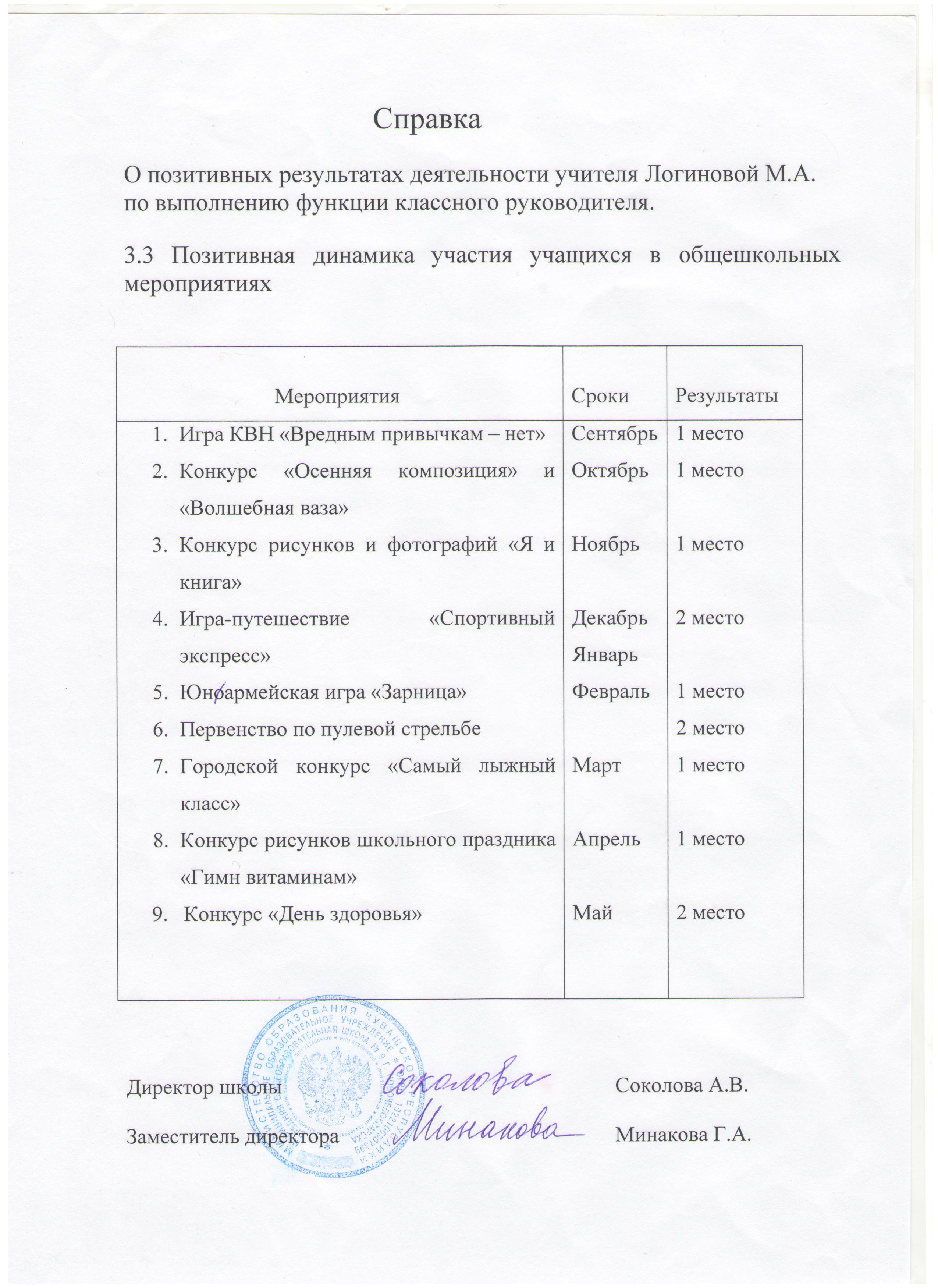 Справка по школьному конкурсу Справка по школьному конкурсу